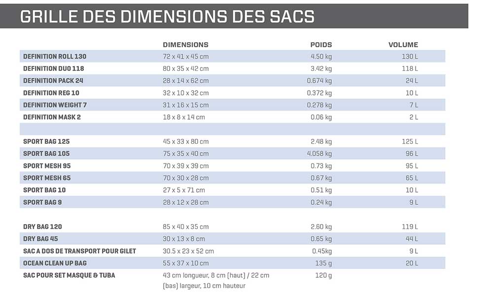 Sac Sport Bag 125