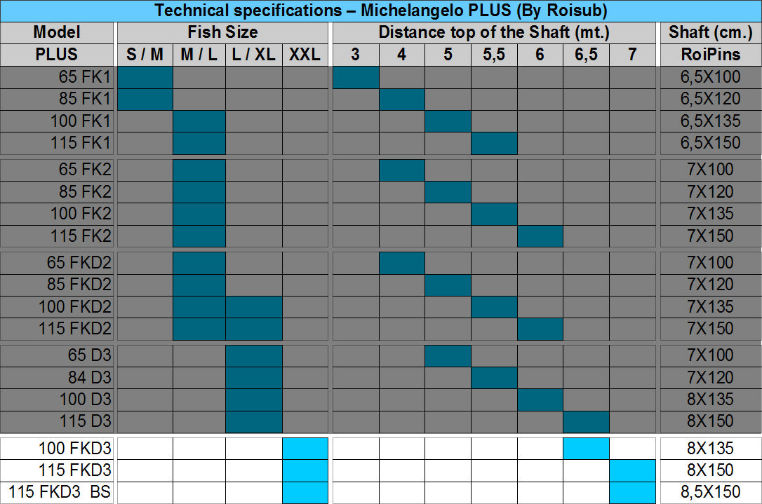 CRESSI FACILE FEMME 8MM